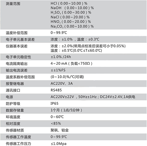CN161-A技术参数 CN161-A技术参数